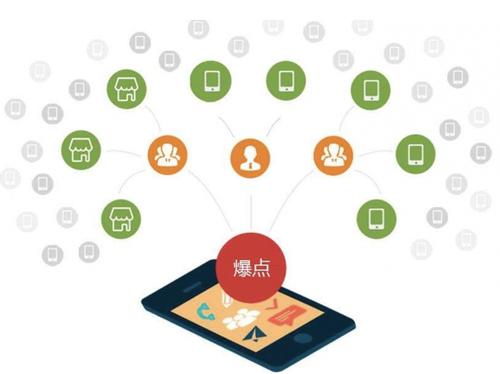 疏勒为什么越来越多的企业通过软文营销来引流